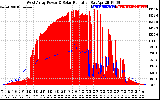 Solar PV/Inverter Performance West Array Power Output & Solar Radiation