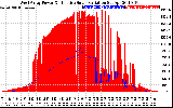 Solar PV/Inverter Performance West Array Power Output & Effective Solar Radiation