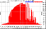 Solar PV/Inverter Performance West Array Actual & Average Power Output