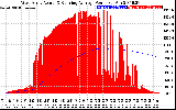 Solar PV/Inverter Performance West Array Actual & Running Average Power Output