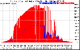 Solar PV/Inverter Performance East Array Power Output & Effective Solar Radiation