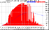 Solar PV/Inverter Performance East Array Actual & Running Average Power Output