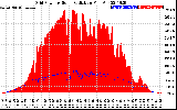 Solar PV/Inverter Performance Grid Power & Solar Radiation