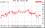 Solar PV/Inverter Performance Grid Voltage