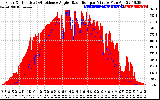 Solar PV/Inverter Performance Solar Radiation & Effective Solar Radiation per Minute