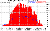 Solar PV/Inverter Performance West Array Power Output & Solar Radiation