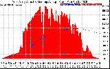 Solar PV/Inverter Performance West Array Actual & Running Average Power Output