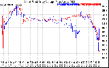 Solar PV/Inverter Performance Photovoltaic Panel Voltage Output