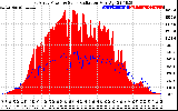 Solar PV/Inverter Performance East Array Power Output & Solar Radiation