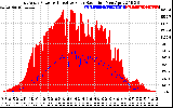 Solar PV/Inverter Performance East Array Power Output & Effective Solar Radiation