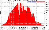 Solar PV/Inverter Performance East Array Actual & Average Power Output