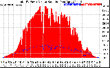 Solar PV/Inverter Performance Total PV Panel Power Output & Solar Radiation