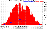 Solar PV/Inverter Performance Total PV Panel Power Output & Effective Solar Radiation