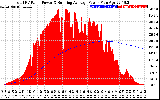 Solar PV/Inverter Performance Total PV Panel & Running Average Power Output