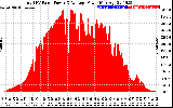 Solar PV/Inverter Performance Total PV Panel Power Output