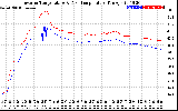 Solar PV/Inverter Performance Inverter Operating Temperature