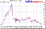 Solar PV/Inverter Performance Photovoltaic Panel Current Output