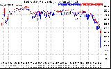 Solar PV/Inverter Performance Photovoltaic Panel Voltage Output