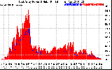 Solar PV/Inverter Performance East Array Power Output & Solar Radiation