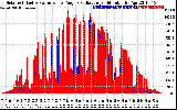 Solar PV/Inverter Performance Solar Radiation & Effective Solar Radiation per Minute