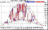 Solar PV/Inverter Performance Photovoltaic Panel Power Output