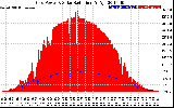 Solar PV/Inverter Performance Grid Power & Solar Radiation