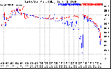 Solar PV/Inverter Performance Photovoltaic Panel Voltage Output