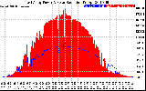 Solar PV/Inverter Performance East Array Power Output & Solar Radiation