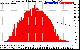 Solar PV/Inverter Performance East Array Actual & Running Average Power Output