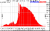 Solar PV/Inverter Performance Inverter Power Output