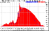 Solar PV/Inverter Performance Solar Radiation & Effective Solar Radiation per Minute