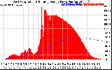 Solar PV/Inverter Performance West Array Actual & Running Average Power Output