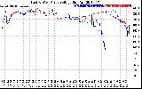 Solar PV/Inverter Performance Photovoltaic Panel Voltage Output