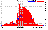 Solar PV/Inverter Performance East Array Power Output & Solar Radiation