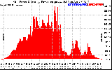 Solar PV/Inverter Performance Inverter Power Output