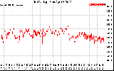 Solar PV/Inverter Performance Grid Voltage