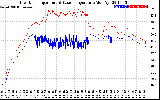 Solar PV/Inverter Performance Inverter Operating Temperature