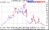 Solar PV/Inverter Performance Photovoltaic Panel Current Output