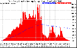 Solar PV/Inverter Performance West Array Actual & Running Average Power Output