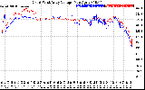 Solar PV/Inverter Performance Photovoltaic Panel Voltage Output