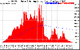 Solar PV/Inverter Performance Total PV Panel & Running Average Power Output