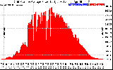 Solar PV/Inverter Performance Inverter Power Output