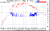 Solar PV/Inverter Performance Inverter Operating Temperature