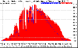 Solar PV/Inverter Performance Solar Radiation & Effective Solar Radiation per Minute