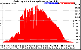 Solar PV/Inverter Performance West Array Actual & Average Power Output