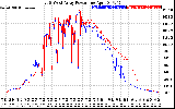 Solar PV/Inverter Performance Photovoltaic Panel Power Output