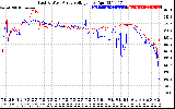 Solar PV/Inverter Performance Photovoltaic Panel Voltage Output