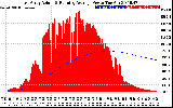 Solar PV/Inverter Performance East Array Actual & Running Average Power Output