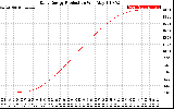 Solar PV/Inverter Performance Daily Energy Production