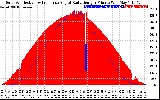 Solar PV/Inverter Performance Solar Radiation & Effective Solar Radiation per Minute